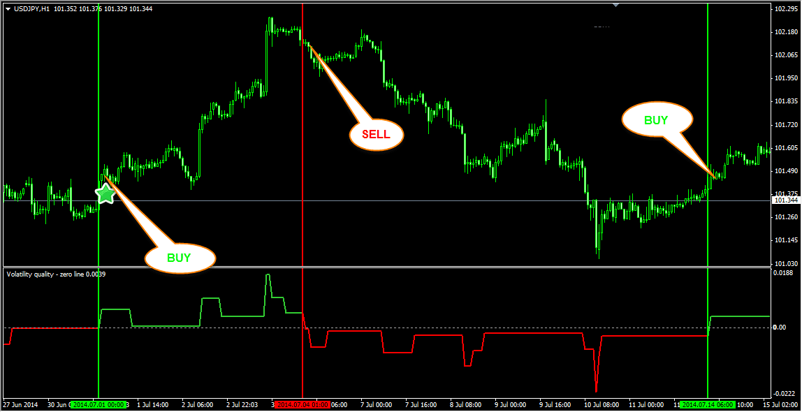 zigzag arrow indicator no repaint