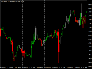 Download ZoneTrade Indicator For Mt4