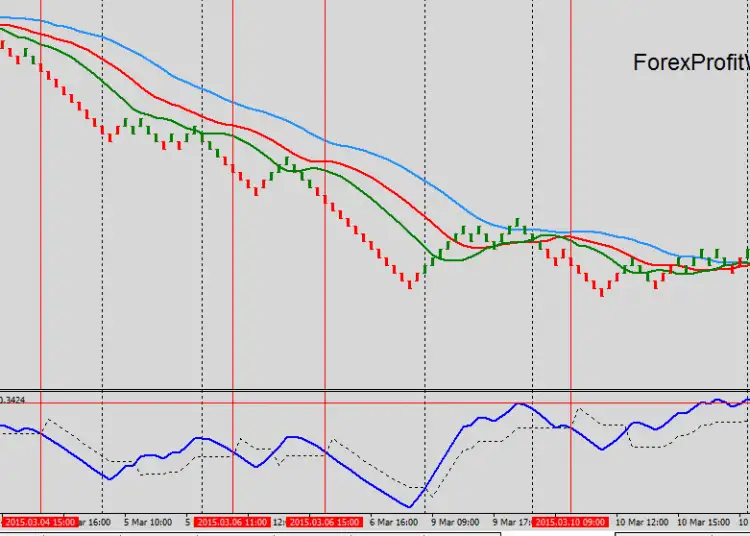 Download QQE Renko Forex Trading System For Mt4