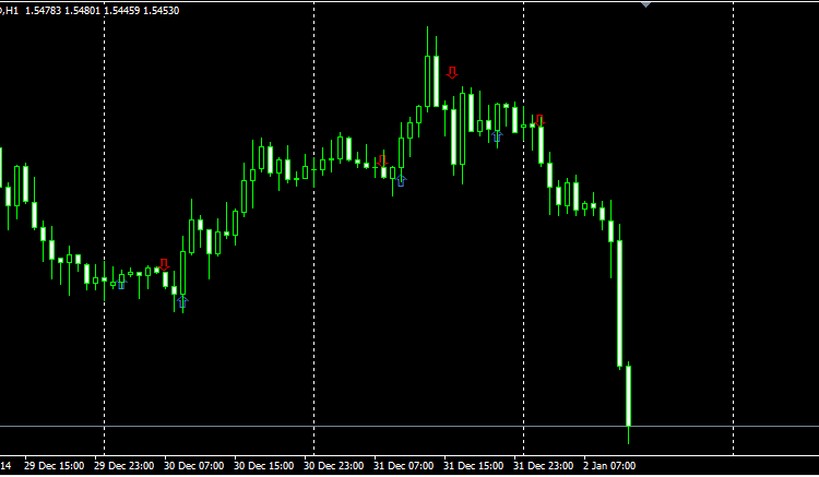Download FxSoni Buy Sell Entry Indicator For Mt4