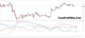 Download Currency Correlation Indicator For Statistics