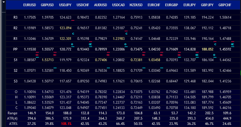 Downoad Mul!   ti Pair Pivot Point Levels And Atr Indicator For Mt4 L - 