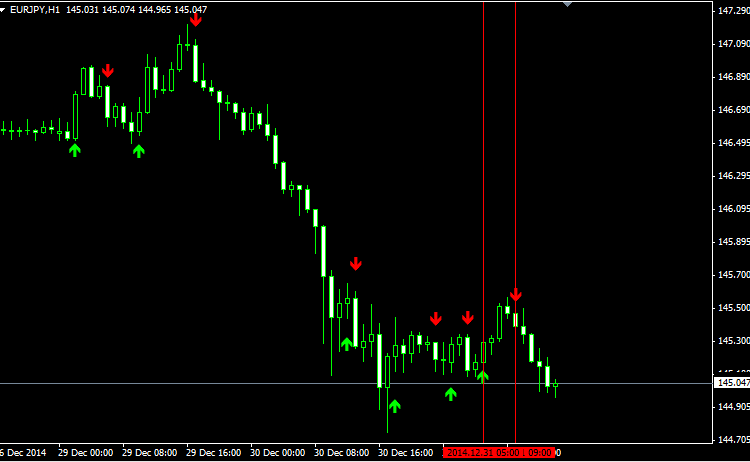 Download Simple Forex Signal Indicator For Mt4