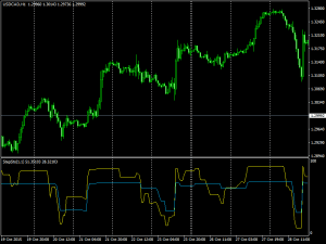 Download StepSto Indicator For Mt4