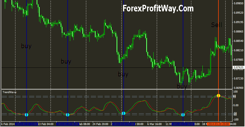 Download Non Repainting Tren!   d Wave Indicator For Mt4 L Forex Mt4 - 