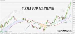 Download 3 SMA Pip Machine Trading System For Mt4