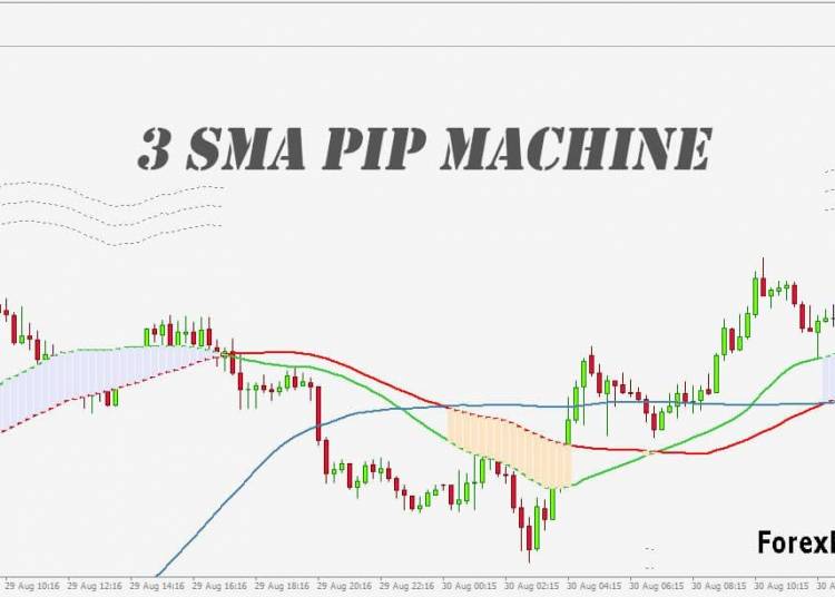 Download 3 SMA Pip Machine Trading System For Mt4