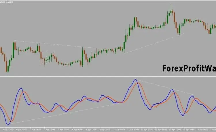 Download Center Of Gravity Oscillator Indicator For Mt4