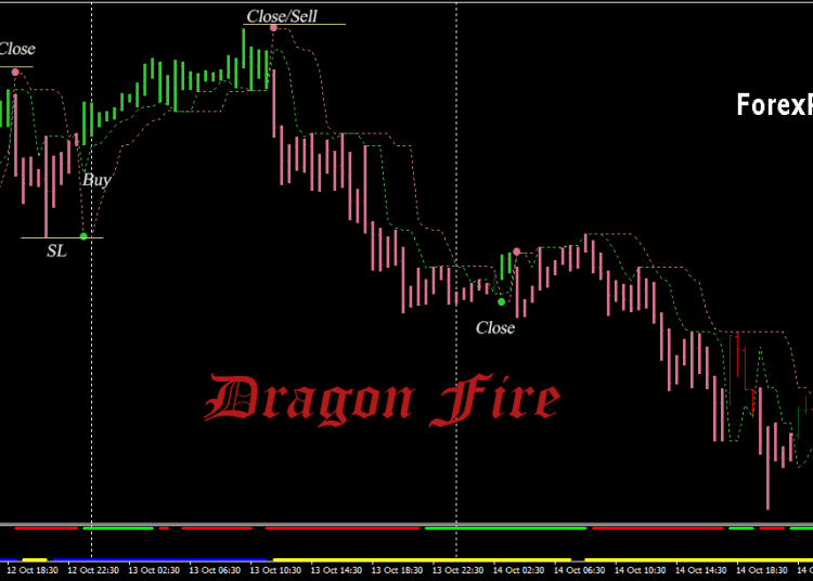 Download Dragon Fire Trend Trading System For Mt4