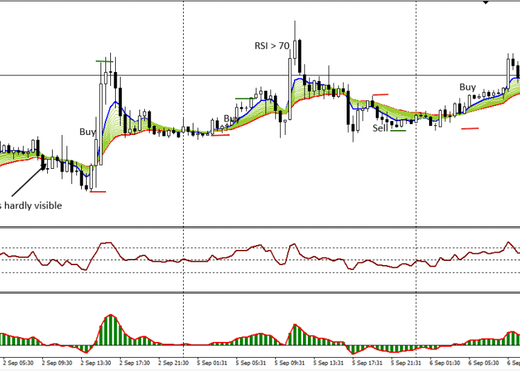 Download M30 EMA Trading System For Mt4