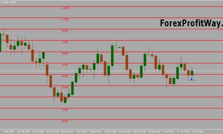 Download Murrey Math Line X Indicator For Mt4