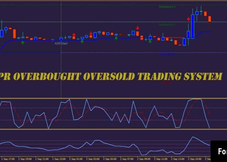 Download WPR Overbought Oversold Trading System For Mt4