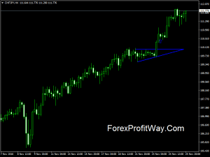Download Breakout Pattern Indicator For Mt4