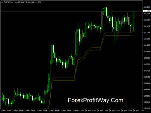 Download Channel Trading Signals Indicator For Mt4