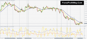 Download Stochastic Trend Momentum Trading System For Mt4