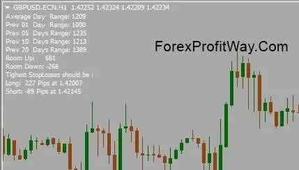Download TSR Ranges Window Indicator For Mt4