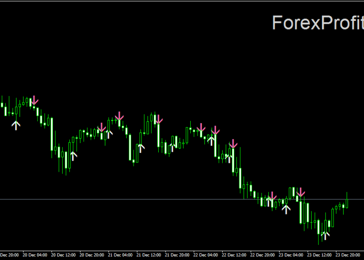 Download Forex ADX Cross Hull Style Indicator For Mt4