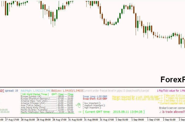 Download Brother2 Indicator For Mt4
