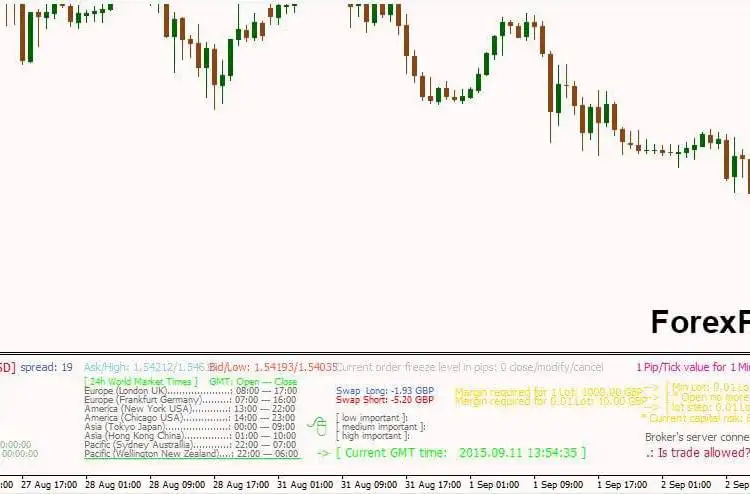 Download Brother2 Indicator For Mt4