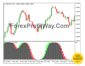 AFL Winner Indicator For Mt4