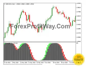 AFL Winner Indicator For Mt4