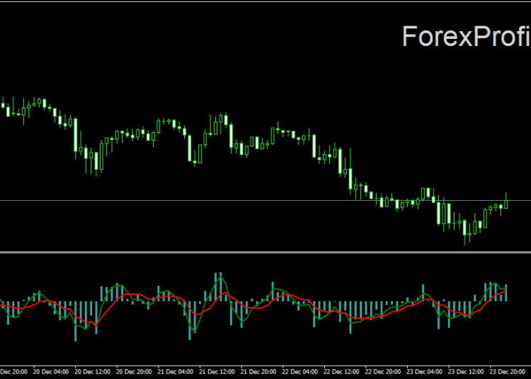 Download Forex Fast 2 Indicator For Mt4