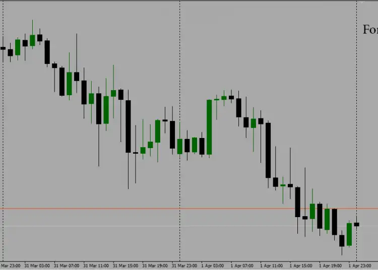Download Fibo Pivot Point Candle Bar Indicator For Mt4