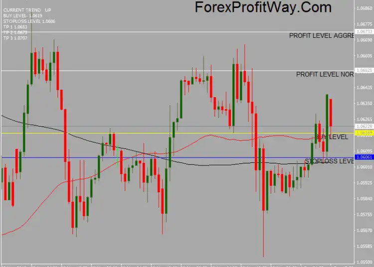 Download Fibonacci Miracle Trading System For Mt4