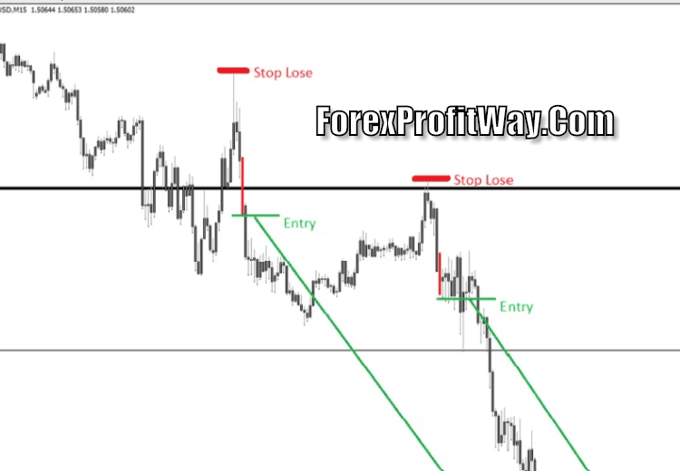 Download Forex Arcanum Easy Signals For Mt4