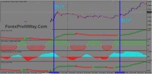 Download Forex M5 Scalping Trading System For Mt4