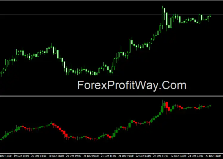 Download Forex New Heiken Ashi Indicator For Mt4
