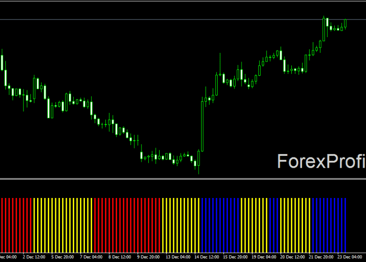 Download Forex Oracle Strength Indicator For Mt4