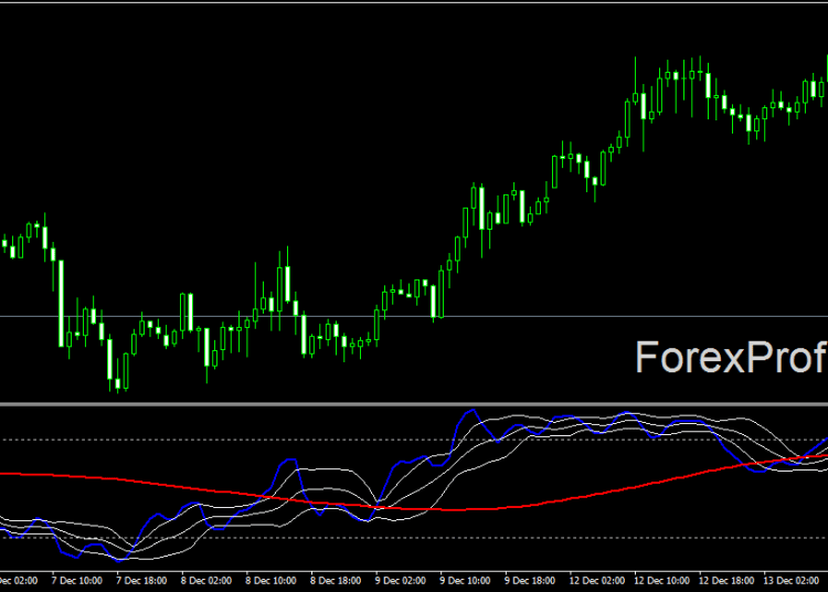 Download Forex Stochastic BB MA Indicator For Mt4