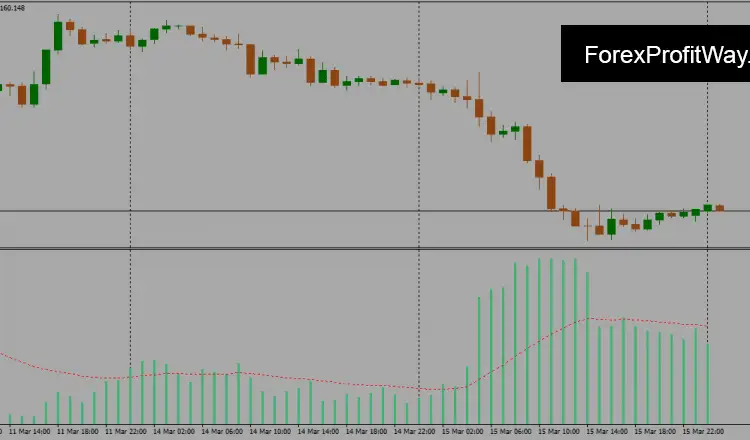 Download Stretch indicator For Mt4