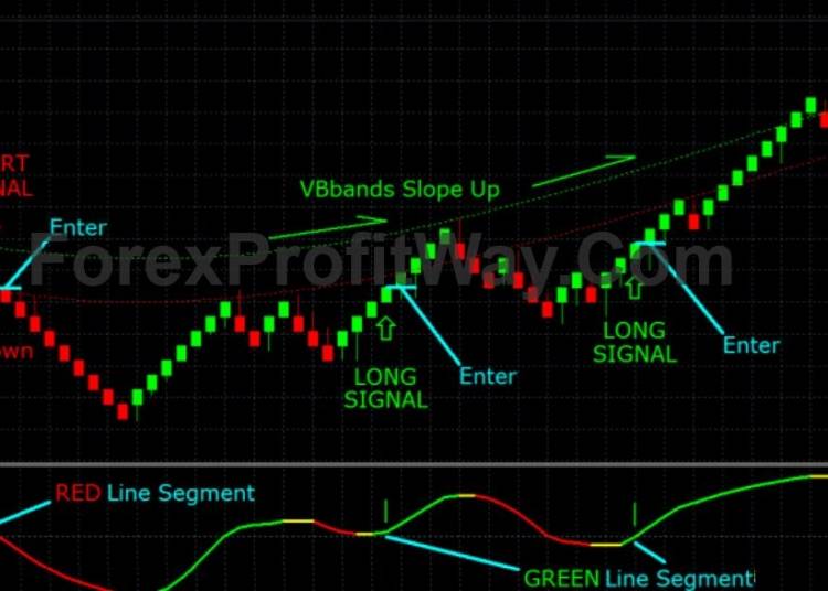 Download Forex VBFX Renko Trading System For Mt4