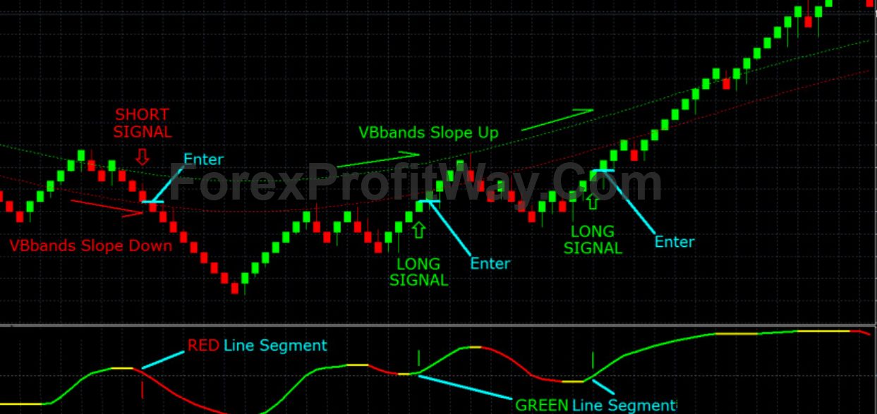 Good Ideas To Make Use Of While You Need Details About Forex 2