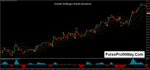 Download BB Breakout Forex Trading System For Mt4