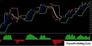 Download Forex SSG Trading System For Mt4