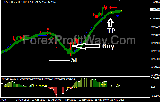 Download Forex Anaconda Trading System For Mt4
