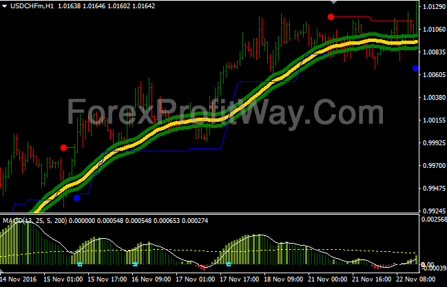 Download Forex Anaconda Trading System For Mt4