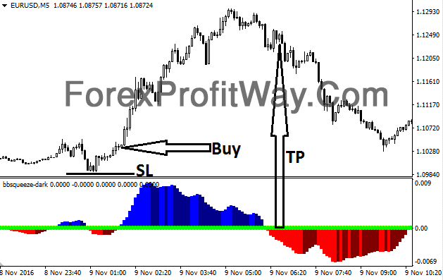 Download Forex BBSqueeze Dark Indicator For Mt4