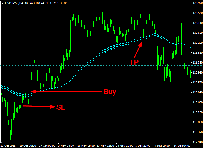 Download Forex Begashole Indicator Non Repaint For Mt4