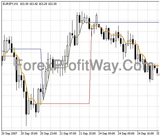 Download Forex DynamicRS 3CLines Profit Indicator For Mt4