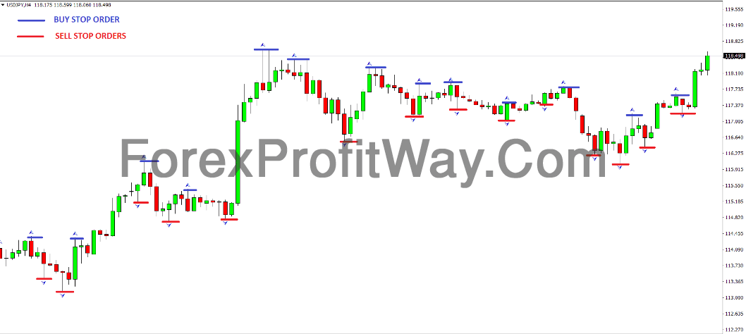 Free Download Forex Fractal Indicator Trading Strategy For Mt4