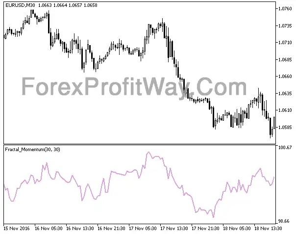 Download Fractal Momentum Forex Indicator Mt5