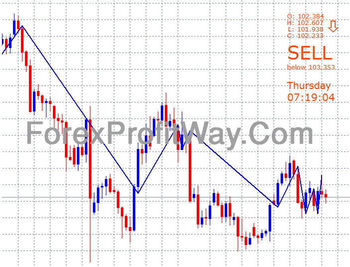 Download Forex Price Position Indicator For Mt4