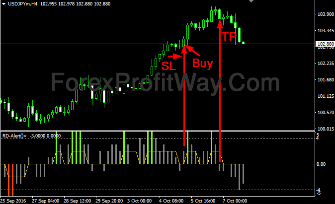 Free Download Forex Rd Combo Indicator For Mt4