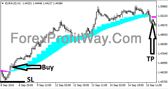 Download Forex Real Cloud Indicator For Mt4