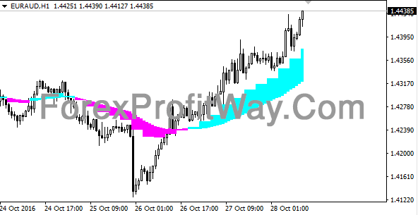 Download Forex Real Cloud Indicator For Mt4