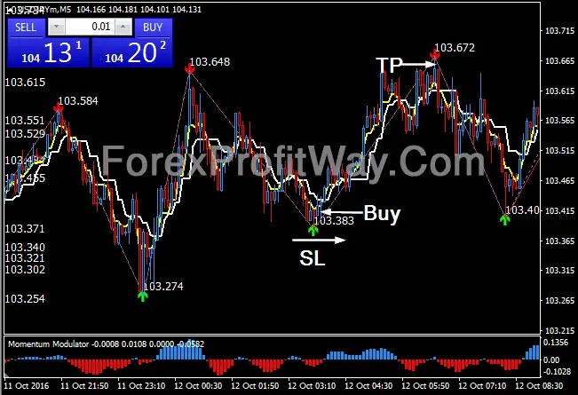 Download Forex Super Angle Trading System For Mt4